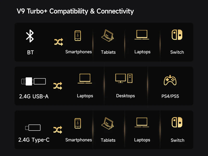 MCHOSE V9 Turbo+ – Bild 5